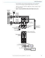 Preview for 47 page of Rockwell Automation 2198-C1004-ERS Migration Manual