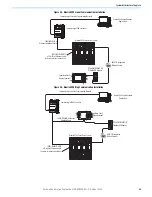 Preview for 49 page of Rockwell Automation 2198-C1004-ERS Migration Manual