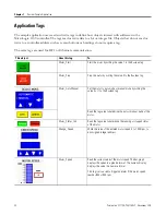 Preview for 20 page of Rockwell Automation 2711C-F2M Quick Start Manual