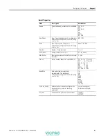 Preview for 39 page of Rockwell Automation 2711PC- T6C20D User Manual