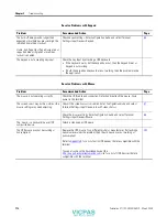 Preview for 112 page of Rockwell Automation 2711PC- T6C20D User Manual