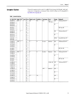 Preview for 11 page of Rockwell Automation 6181P User Manual