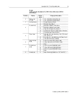 Preview for 5 page of Rockwell Automation 6185-D Installation And User Manual