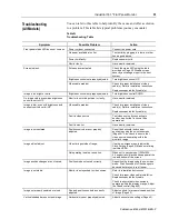 Preview for 51 page of Rockwell Automation 6185-D Installation And User Manual