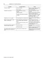 Preview for 52 page of Rockwell Automation 6185-D Installation And User Manual