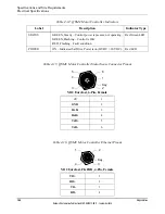 Предварительный просмотр 144 страницы Rockwell Automation 700-1384-01 User Manual