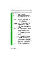 Preview for 122 page of Rockwell Automation 9VT201-007HTNNN User Manual