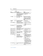 Preview for 136 page of Rockwell Automation 9VT201-007HTNNN User Manual