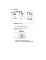 Preview for 142 page of Rockwell Automation 9VT201-007HTNNN User Manual