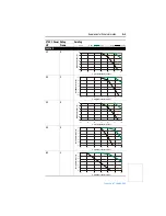 Preview for 155 page of Rockwell Automation 9VT201-007HTNNN User Manual