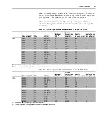 Предварительный просмотр 29 страницы Rockwell Automation Allen-Bradley 1305-AA02A Installation Instructions Manual