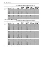 Предварительный просмотр 30 страницы Rockwell Automation Allen-Bradley 1305-AA02A Installation Instructions Manual