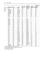 Предварительный просмотр 36 страницы Rockwell Automation Allen-Bradley 1305-AA02A Installation Instructions Manual