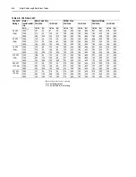 Предварительный просмотр 84 страницы Rockwell Automation Allen-Bradley 1305-AA02A Installation Instructions Manual