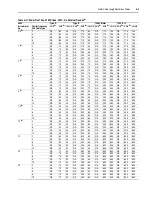 Предварительный просмотр 87 страницы Rockwell Automation Allen-Bradley 1305-AA02A Installation Instructions Manual