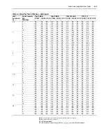 Предварительный просмотр 89 страницы Rockwell Automation Allen-Bradley 1305-AA02A Installation Instructions Manual