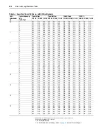 Предварительный просмотр 90 страницы Rockwell Automation Allen-Bradley 1305-AA02A Installation Instructions Manual