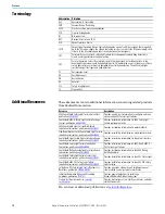 Preview for 10 page of Rockwell Automation Allen-Bradley 140M User Manual