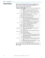 Preview for 16 page of Rockwell Automation Allen-Bradley 140M User Manual