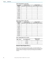 Preview for 48 page of Rockwell Automation Allen-Bradley 140M User Manual