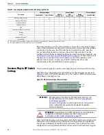 Preview for 54 page of Rockwell Automation Allen-Bradley 140M User Manual