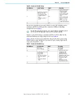 Preview for 57 page of Rockwell Automation Allen-Bradley 140M User Manual