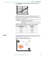 Preview for 67 page of Rockwell Automation Allen-Bradley 140M User Manual