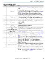 Preview for 105 page of Rockwell Automation Allen-Bradley 140M User Manual