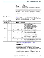 Preview for 143 page of Rockwell Automation Allen-Bradley 140M User Manual