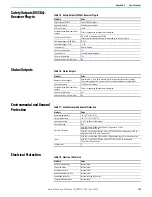 Preview for 167 page of Rockwell Automation Allen-Bradley 140M User Manual