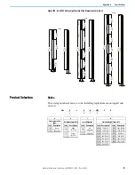 Preview for 171 page of Rockwell Automation Allen-Bradley 140M User Manual