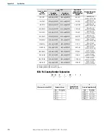 Preview for 172 page of Rockwell Automation Allen-Bradley 140M User Manual