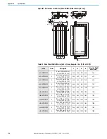 Preview for 176 page of Rockwell Automation Allen-Bradley 140M User Manual