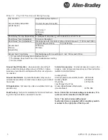 Preview for 3 page of Rockwell Automation Allen-Bradley 140U Installation Instructions Manual