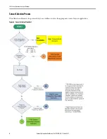 Preview for 4 page of Rockwell Automation Allen-Bradley 1443 Series Technical Data Manual