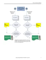 Preview for 7 page of Rockwell Automation Allen-Bradley 1443 Series Technical Data Manual