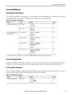 Preview for 11 page of Rockwell Automation Allen-Bradley 1443 Series Technical Data Manual