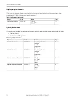 Preview for 12 page of Rockwell Automation Allen-Bradley 1443 Series Technical Data Manual