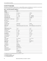 Preview for 16 page of Rockwell Automation Allen-Bradley 1443 Series Technical Data Manual