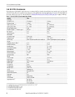 Preview for 24 page of Rockwell Automation Allen-Bradley 1443 Series Technical Data Manual