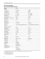 Preview for 34 page of Rockwell Automation Allen-Bradley 1443 Series Technical Data Manual