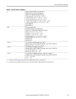 Preview for 43 page of Rockwell Automation Allen-Bradley 1443 Series Technical Data Manual