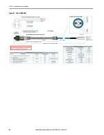 Preview for 46 page of Rockwell Automation Allen-Bradley 1443 Series Technical Data Manual