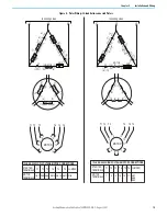 Предварительный просмотр 15 страницы Rockwell Automation Allen-Bradley 150-E Manual