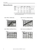 Preview for 12 page of Rockwell Automation Allen-Bradley 1606-XLB120E Reference Manual