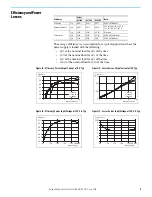 Preview for 11 page of Rockwell Automation Allen-Bradley 1606-XLB60BH Manual