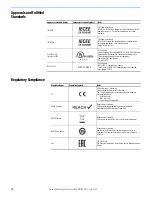 Preview for 18 page of Rockwell Automation Allen-Bradley 1606-XLB60E Original Instructions Manual