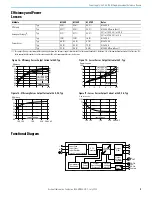 Preview for 11 page of Rockwell Automation Allen-Bradley 1606-XLE120E Original Instructions Manual