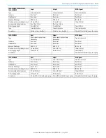 Preview for 13 page of Rockwell Automation Allen-Bradley 1606-XLE120E Original Instructions Manual