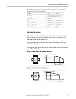 Предварительный просмотр 31 страницы Rockwell Automation Allen-Bradley 1606-XLE240E-3 Reference Manual